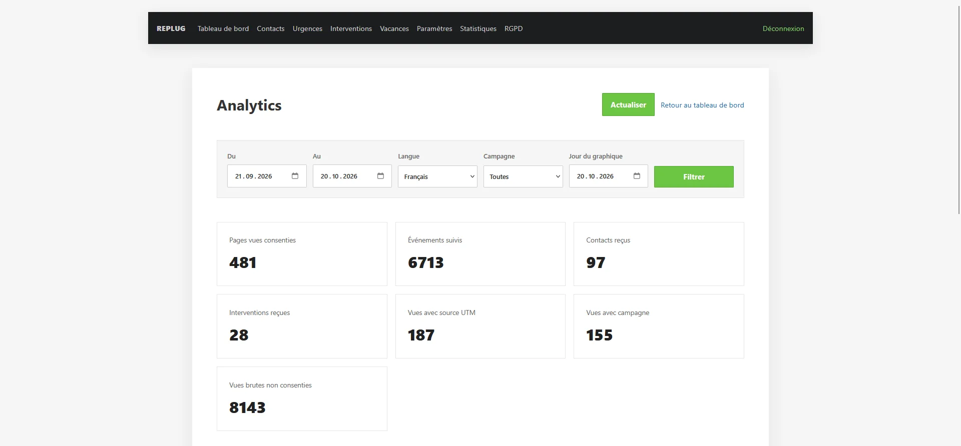 Replug — Tableau de bord analytique